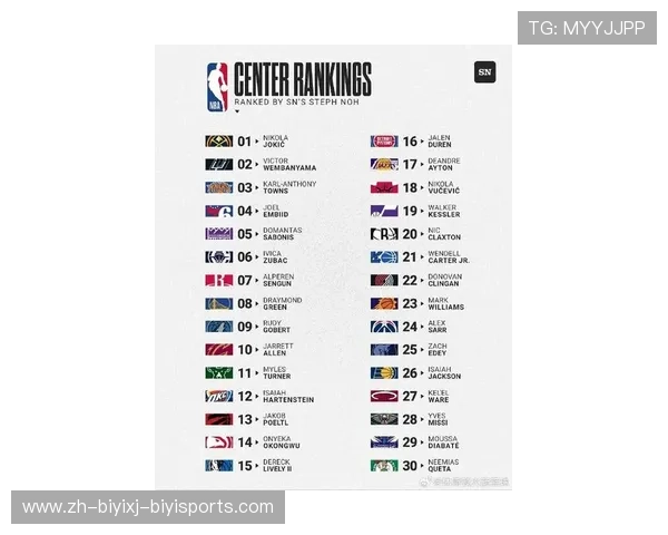 NBA火箭队当前所有球员名单及简介